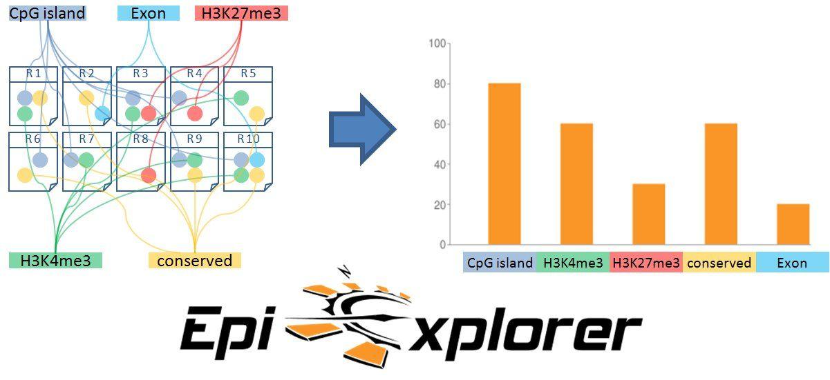 epiexplorer_02-1 Bild der Pressemitteilung